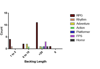 Illustration for article titled TAY Scientific Survey: Graphs N' Stuff